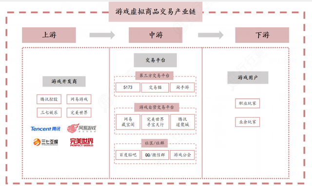 赚钱开心3：不专业，靠打游戏也赚够钱开心（经历+指南）
