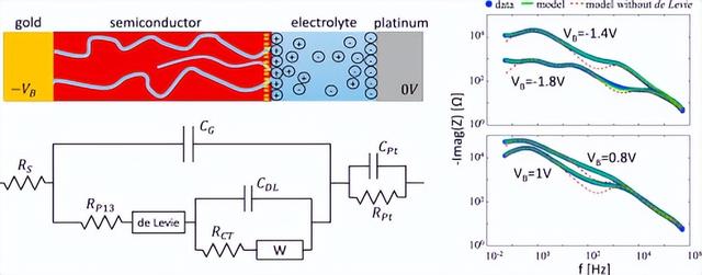基于数据驱动的电池衰变机理分析与寿命预测方法