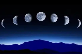 《江恩华尔街选股术》之时间周期图片