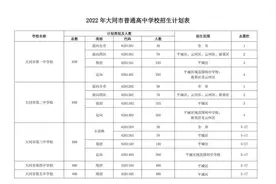 注意！2022年大同市高中招生计划公布（内附优质高中定向计划分配名额）图片