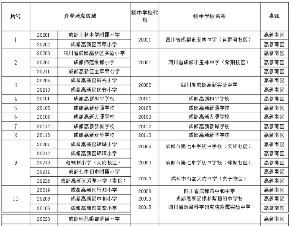 为什么不推荐在高新区申请小学转学？