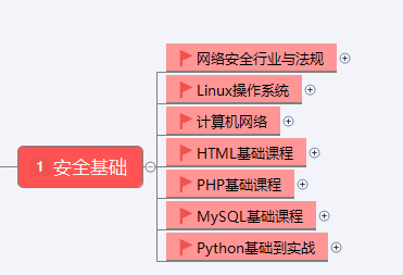 黑客入门教程从零基础入门到精通，看完这一篇就够了