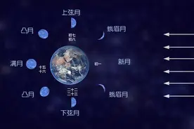 了解一下月相的变化吧图片