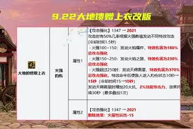 DNF：火强职业的福音！9.22军团版本史诗平衡，“最强”上衣出现图片