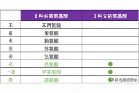 关于复方氨基酸注射液，你至少应该知道这5点！图片