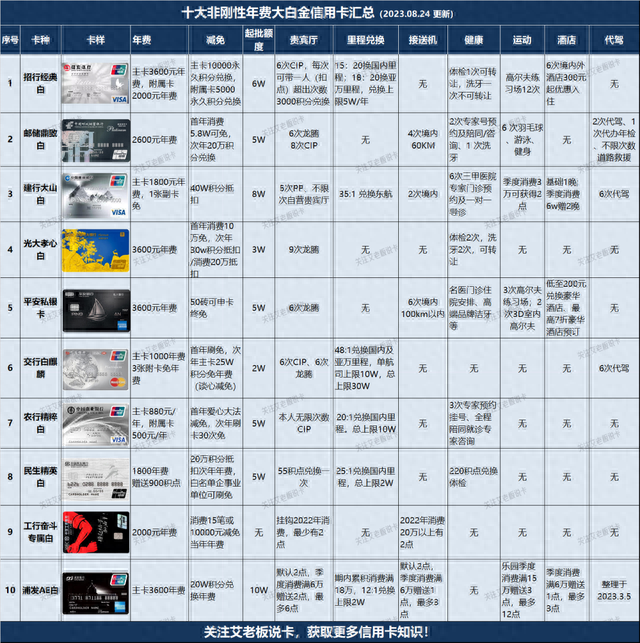 建行金卡，白金卡免息宽限期 配图11