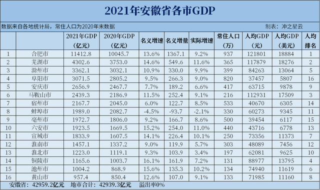 安徽有望诞生“第二个芜湖”，面积是芜湖2倍，地铁直达南京