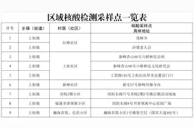 福州闽侯发布最新通告图片