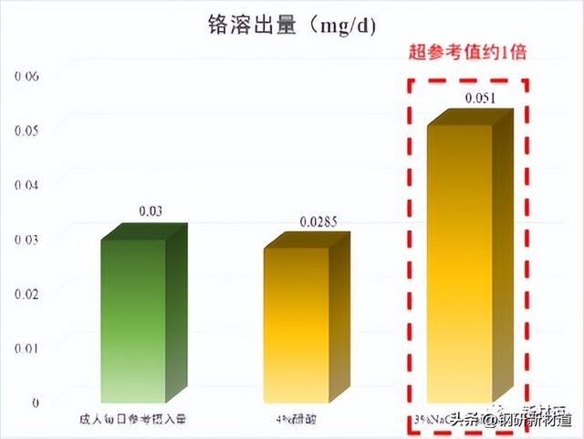 食品接触用不锈钢锅具到底该怎么挑选？