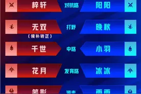 23日KPL：RW侠兵行险招更换打野，AG首发未变，迎战estar图片
