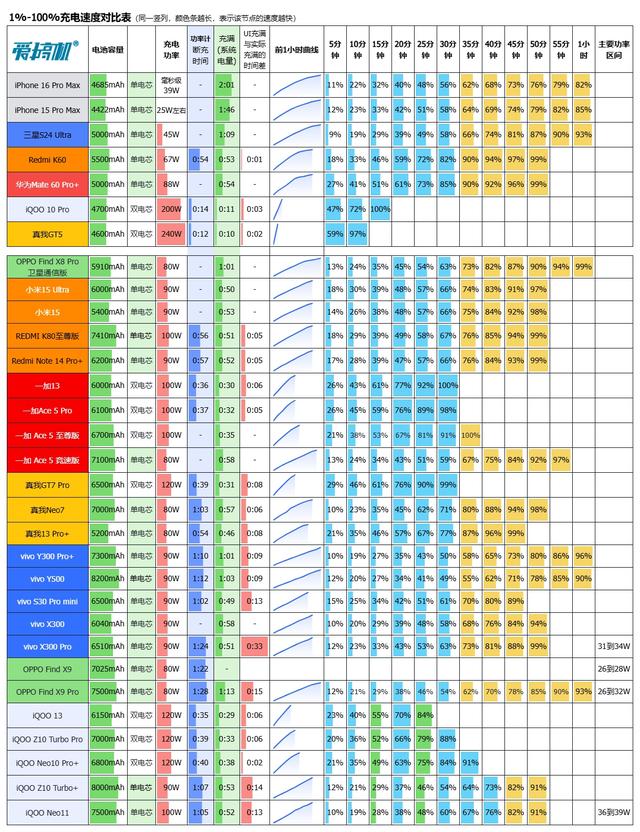 甜点配置，iQOO Neo11评测：2599元起的2K屏骁龙8E+7500mAh电池