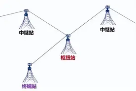 微波通讯技术比传统通信技术更支持高速率和远距离的通信图片