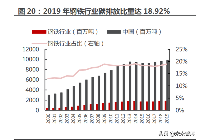 钢铁行业分析:经济筑底+双碳政策支撑钢厂利润回升