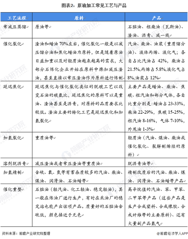 深度分析!十张图了解2021年中国原油行业市场现状及进出口情况