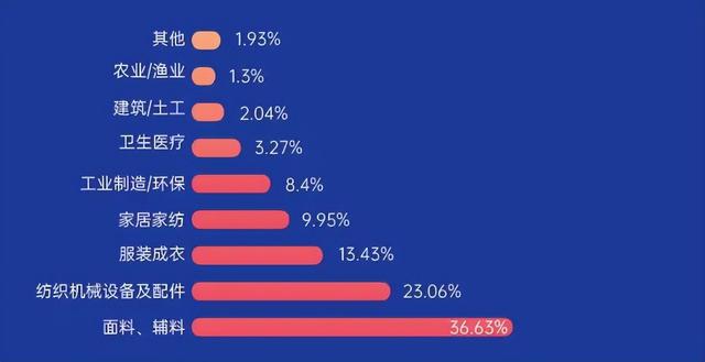 机械展对制造企业的作用