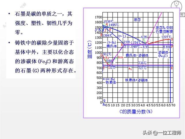 你知道铸铁有哪几种么?30页内容介绍铸铁的分类、牌号和热处理