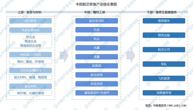 2022���й�����װ����ҵ�����������г�����������ҵ��ȫ��ͼ��