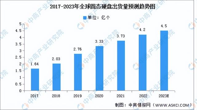 2023年中国服务器产业链上中下游市场分析(附产业链全景图)