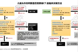 孩子从床上掉下，要不要到医院去检查CT？图片