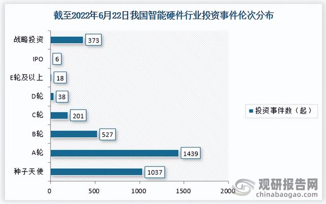 中国智能硬件行业发展趋势分析与投资前景研究报告(2022-2029)