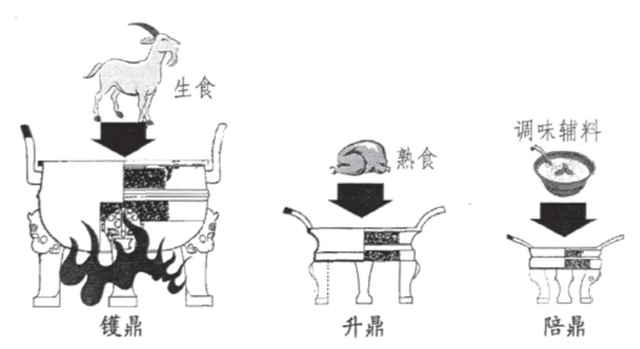 成语中出镜率最高的青铜器，为什么是鼎？