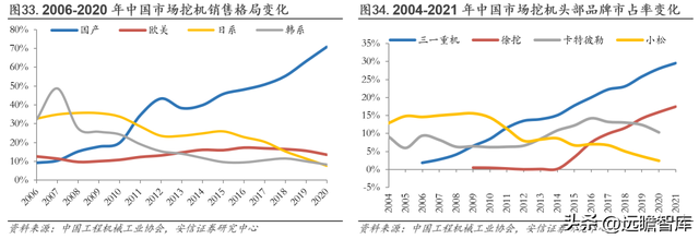 工程机械龙头，三一重工：底部蓄力，数字化向"两新三化"战略升级