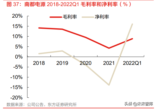 储能行业专题报告:储能电站、商业模式、市场空间、产业链分析