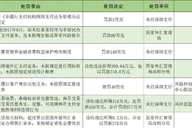 支付强监管！支付宝、微信支付“被分流”，聚合支付或将崛起图片