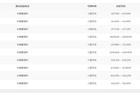 什么！京A车牌闭眼选，发现汽车上牌最佳时机图片