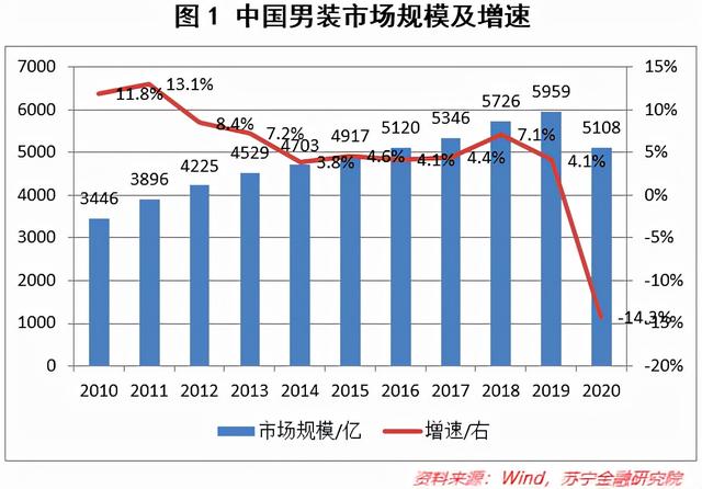 海澜之家,未来不止在“男人的衣柜”