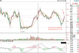 双重逻辑推动之下，为何豆粕ETF一年涨超45%？图片