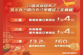 携程已上线近700条出境团队游产品，这些目的地最火→图片