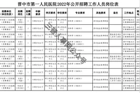 晋中市第一人民医院2022年公开招聘工作人员公告（60人）图片
