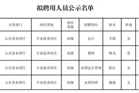 山东省水利厅所属事业单位拟聘用人员公示图片