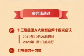 关于《密码法》，这些知识你要知道！图片