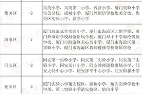 今年厦门小学招生有68所热点学校，招生范围和条件是……图片