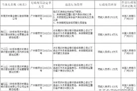 央行出手！多家银行被罚百万以上图片