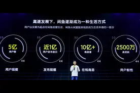 闲鱼用户数破5亿，95后占比超四成图片