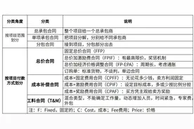 自学软考中级知识点汇总第二十一天图片