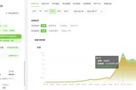 7天销售额6540.6万！618将至这些品牌如何抢占抖音「营销C位」？图片