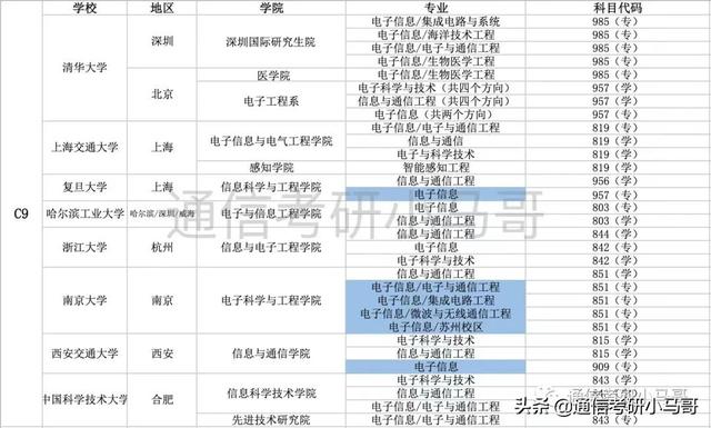 研究生补助一览
