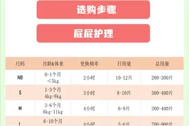 宝宝尿不湿使用及囤货指南图片