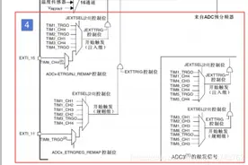 详解STM32中的ADC图片