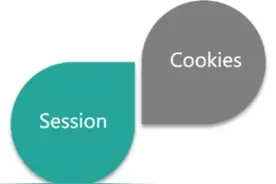 Cookie 和 Session详解图片