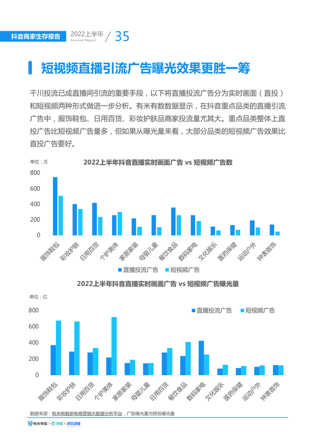2022上半年抖音商家生存报告(大盘趋势、选品指南、营销手段)