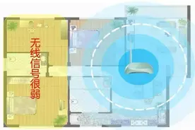 网络死角的“克星”，华为路由Q6体验评测，是否值得买？图片