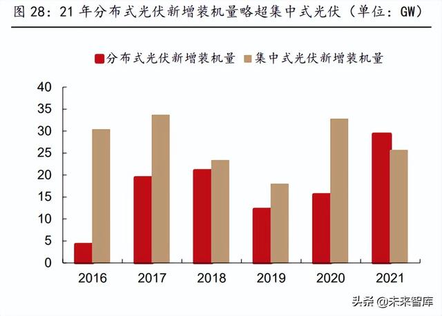 新能源行业2022年中期策略报告:光伏、风电、电动汽车行业分析