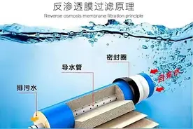 RO反渗透膜净水器产生的废水是不是很浪费？怎样合理利用起来图片