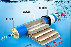 RO反渗透膜净水器产生的废水是不是很浪费？怎样合理利用起来图片