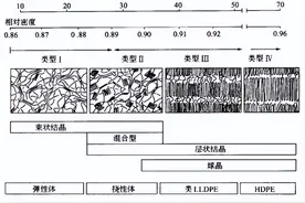 干货整理！一文看懂POE图片
